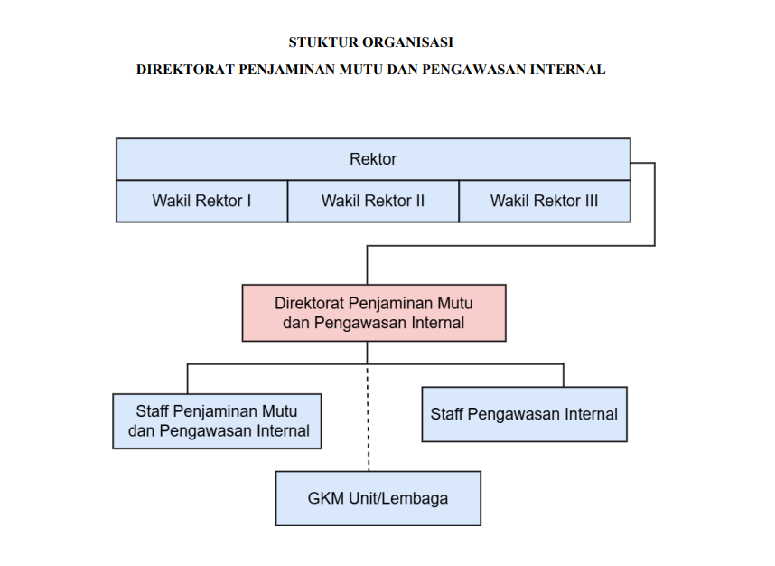 STUKTUR-ORGANISASI-pjm